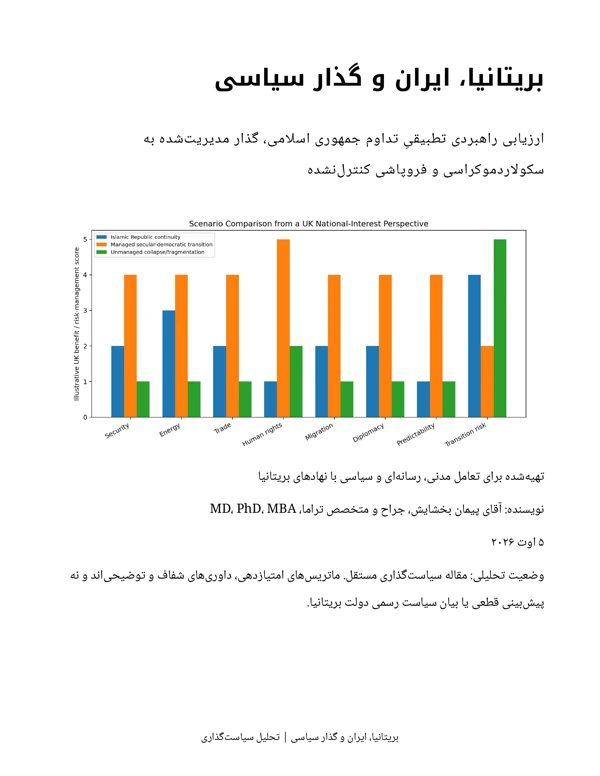 Cover of Britain, Iran and Political Transition