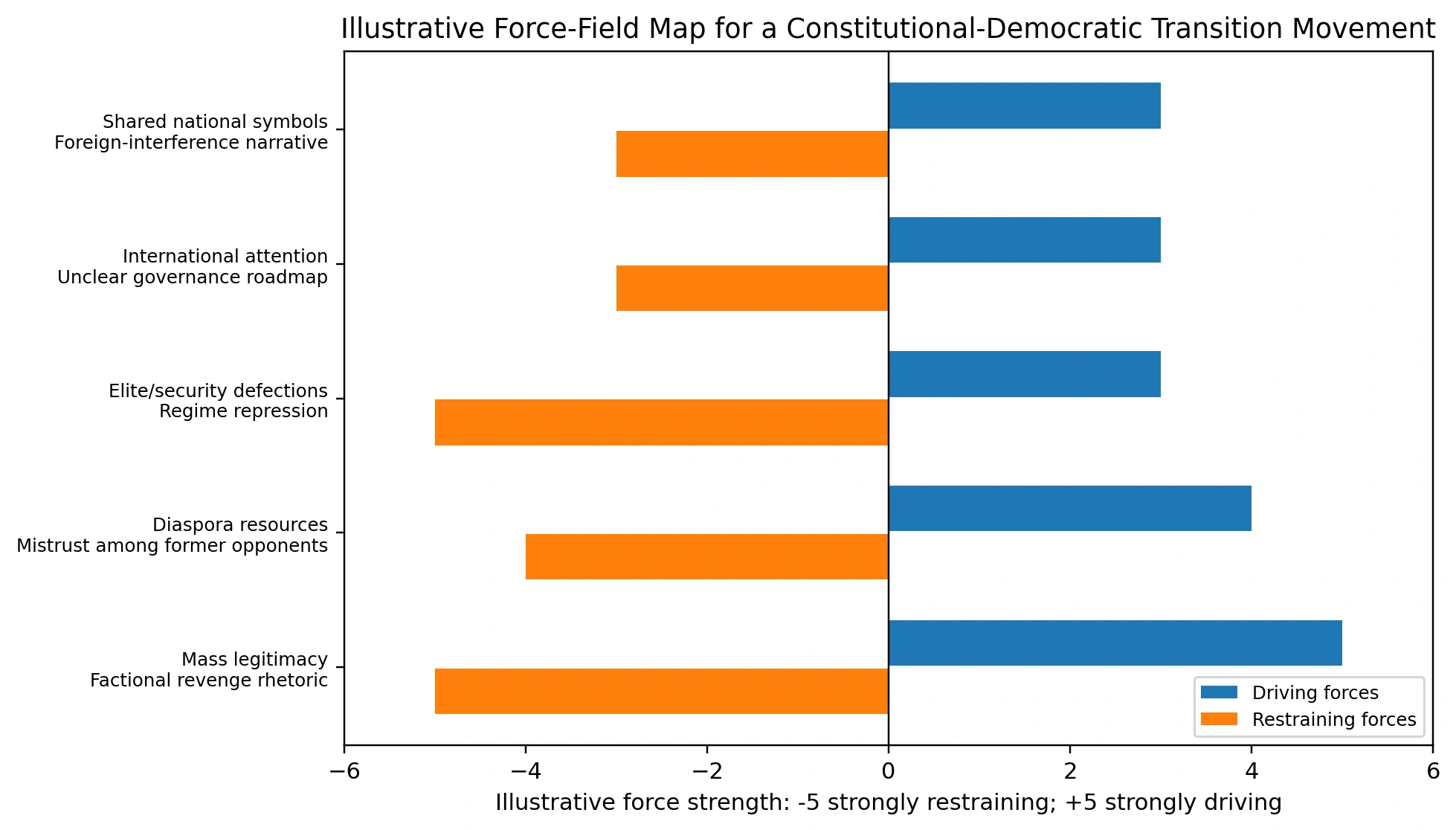 Article chart or diagram 2