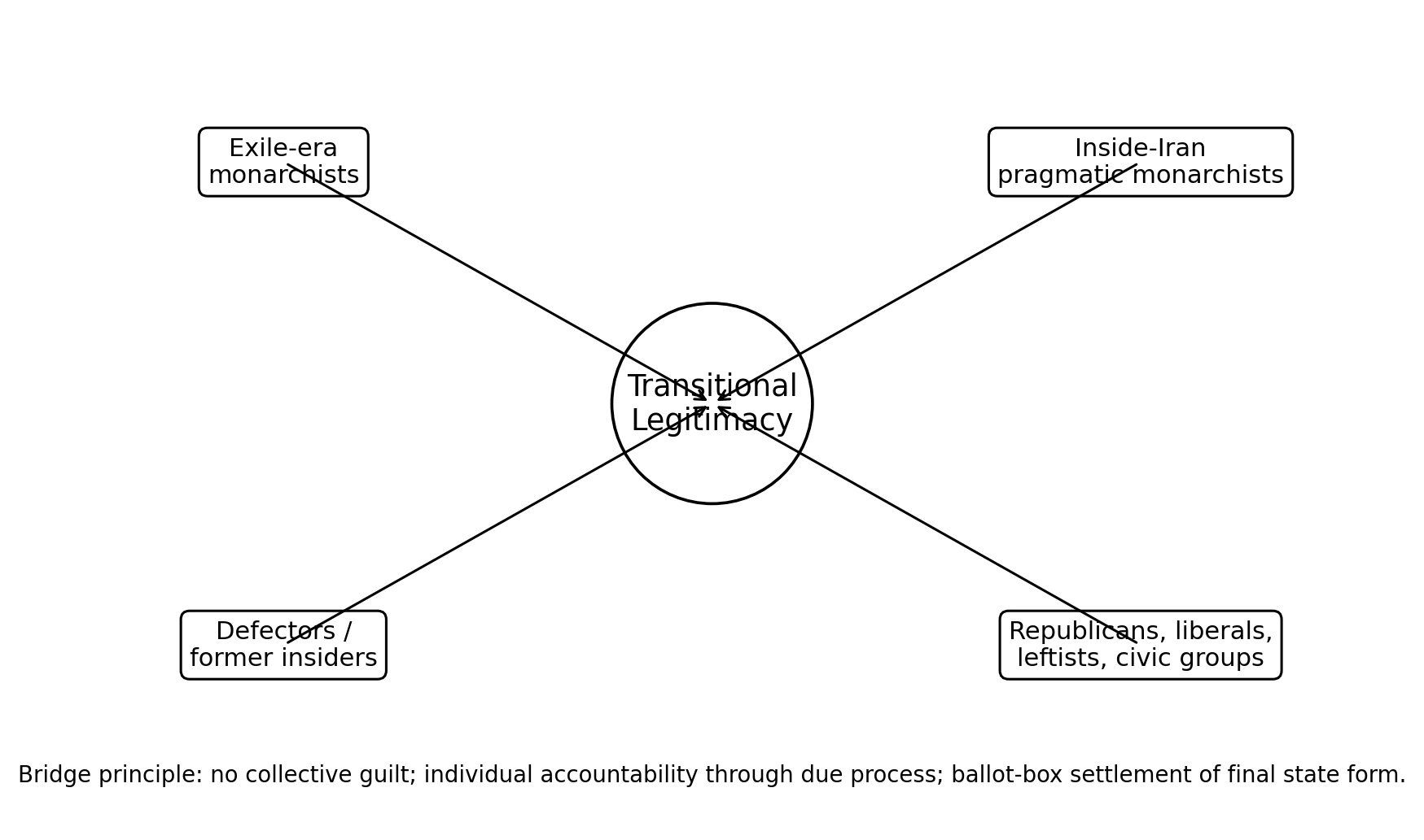 Article chart or diagram 3