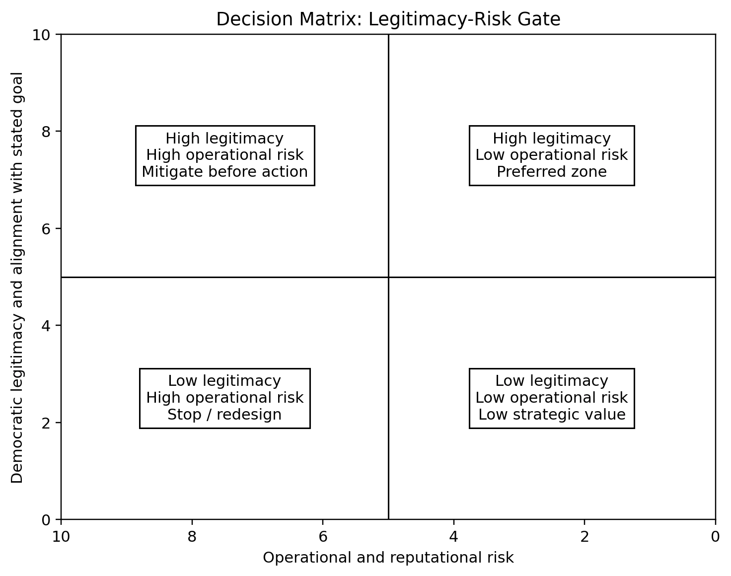 Article chart or diagram 4