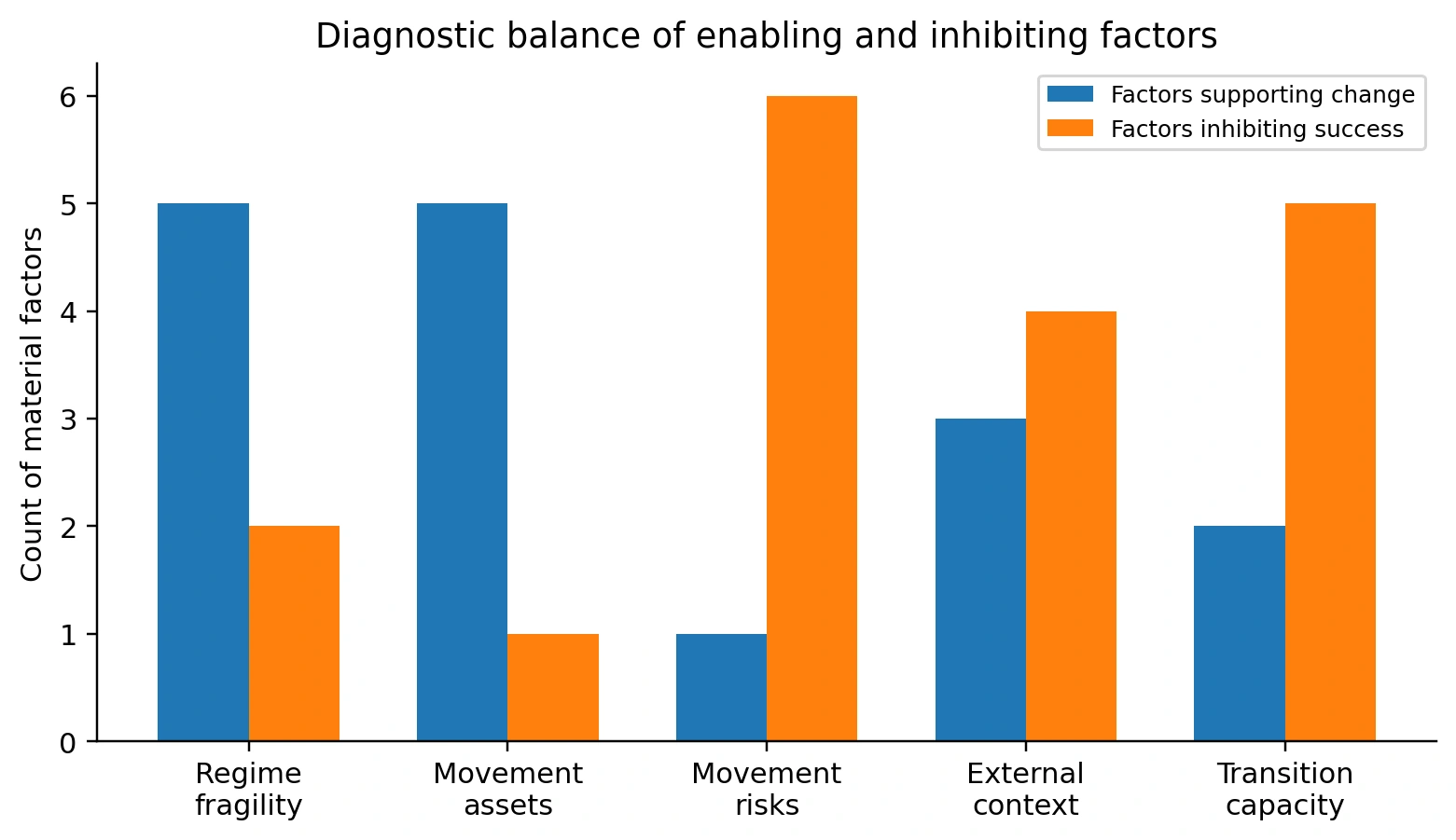 Article chart or diagram 1