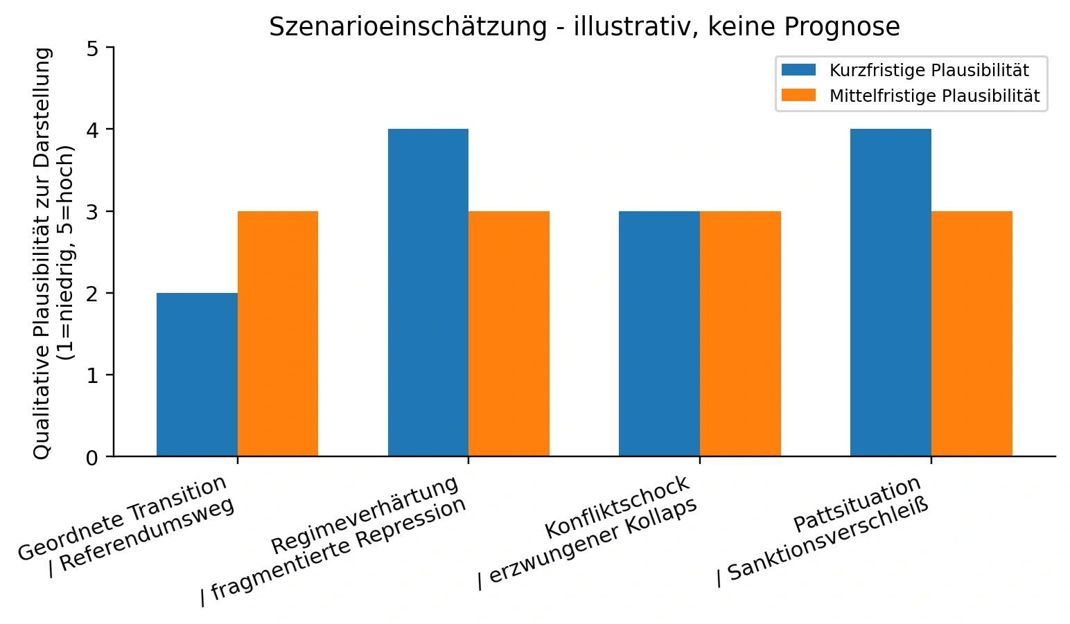 Article chart or diagram 2