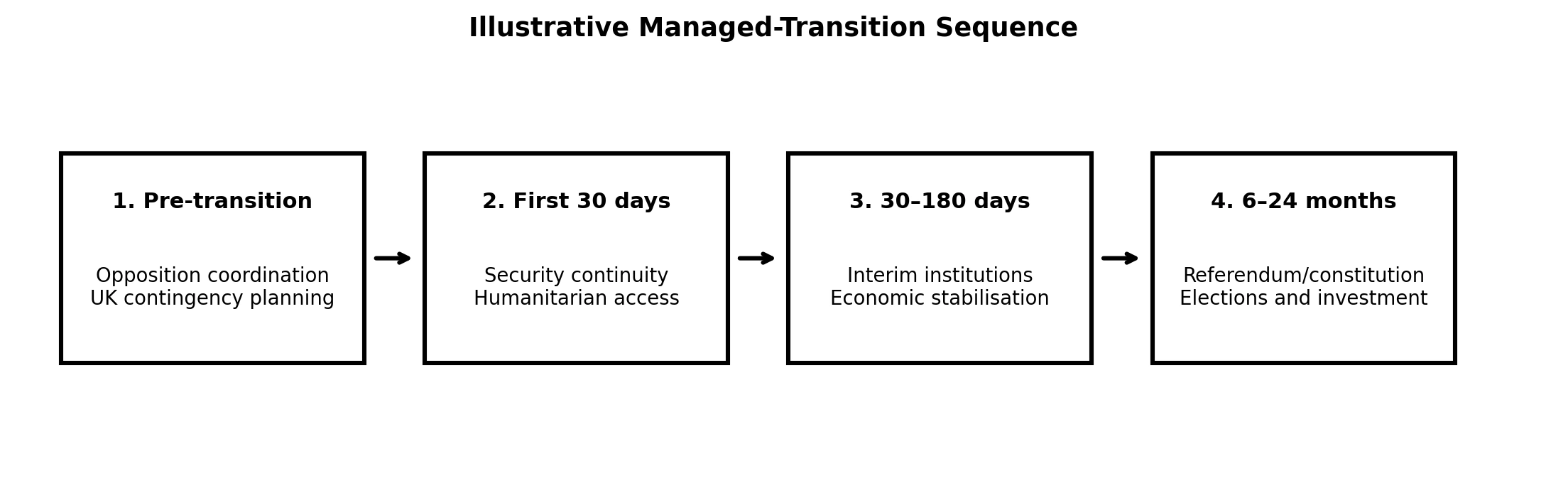 Article chart or diagram 2