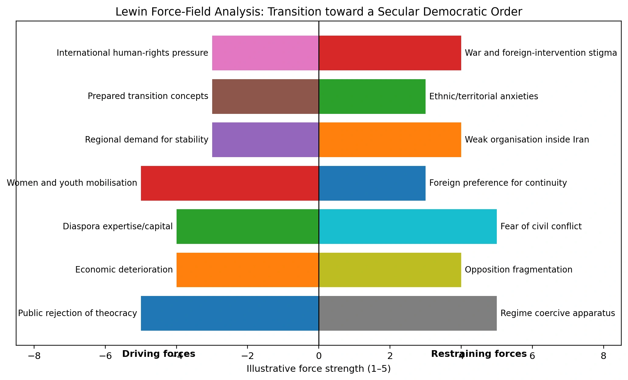 Article chart or diagram 4